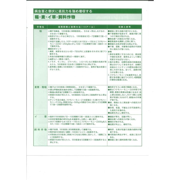 画像4: 肥料 フクモハーモニーz 1kg (株)日本農業科学 (4)