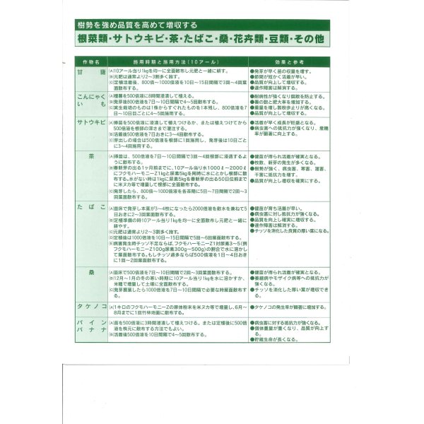 画像7: 肥料 フクモハーモニーz 1kg (株)日本農業科学 (7)