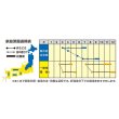 画像2: 送料無料　[ブロッコリー]　夢あたるコート5千粒ナント種苗（株） (2)