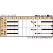 画像2: 送料無料　カリーノケールCG　200粒　トキタ種苗（株） (2)