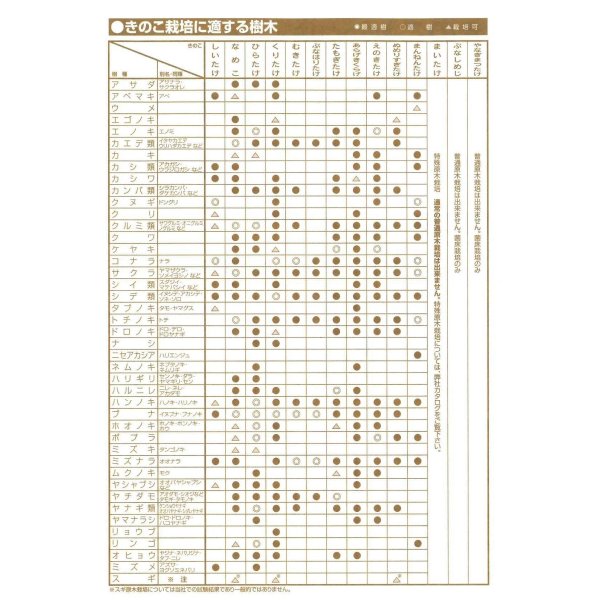 画像6: [きのこ菌]　なめこ菌　KM-88号　種菌（オガクズ）　1500cc　加川椎茸（株） (6)