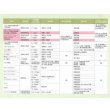 画像3: 農薬　植物成長調整剤　フルメット液剤　10ml (3)