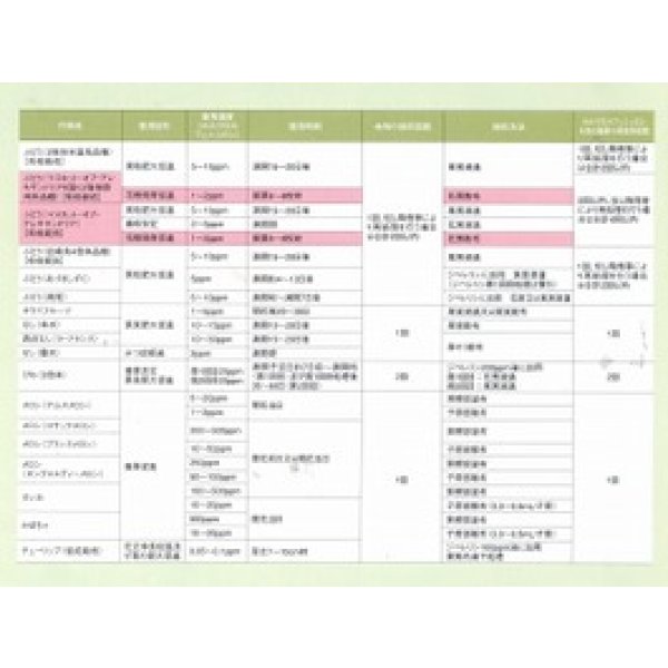 画像3: 農薬　植物成長調整剤　フルメット液剤　10ml (3)