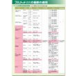画像2: 農薬　植物成長調整剤　フルメット液剤　10ml (2)