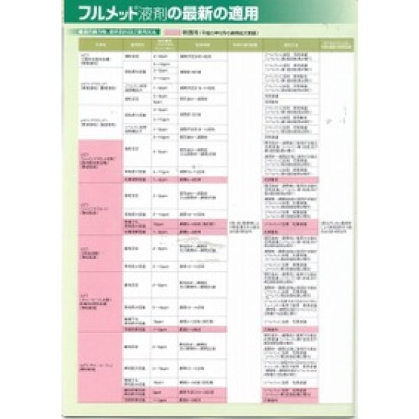 画像2: 農薬　　植物成長調整剤　フルメット液剤　10ml (2)