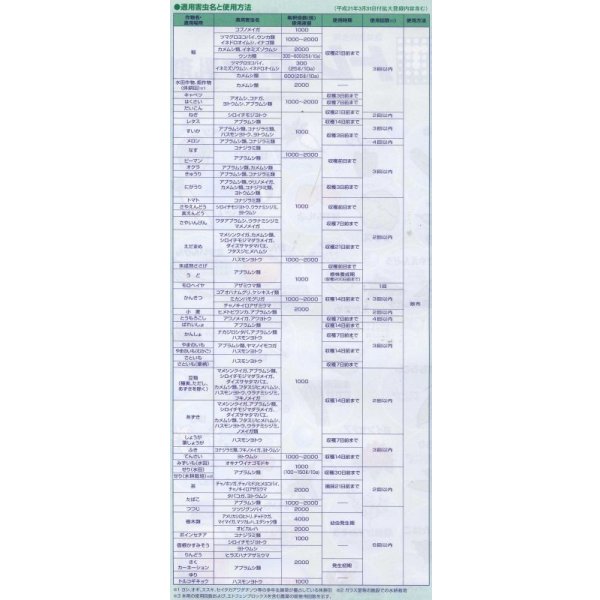 画像5: 農薬　殺虫剤　トレボン乳剤　500ml　三井化学アグロ株式会社 (5)