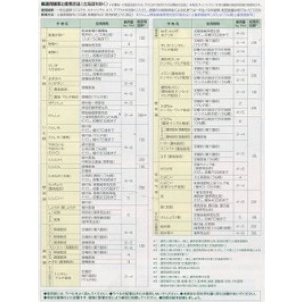 画像5: 農薬　除草剤　トレファノサイド　3kg (5)