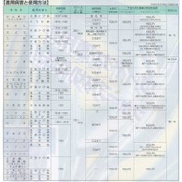 画像3: 農薬　殺菌剤　ゲッター水和剤　100ｇ　日本曹達株式会社 (3)