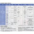 画像3: 農薬　殺菌剤　リドミルゴールド　ＭＺ　500g　シンジェンタ　ジャパン(株) (3)