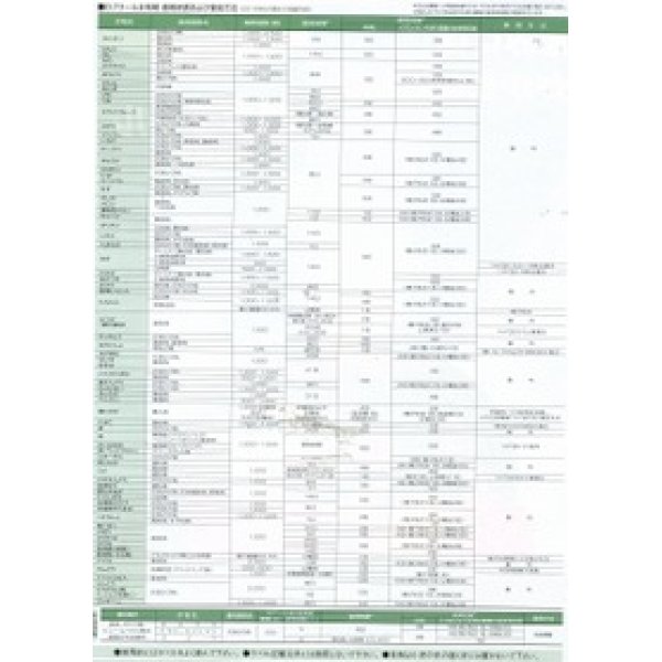 画像3: 農薬　殺菌剤　ロブラール水和剤　100g (3)