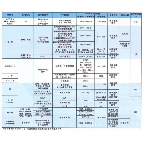 画像3: 農薬　除草剤　アージラン液剤　500ml (3)