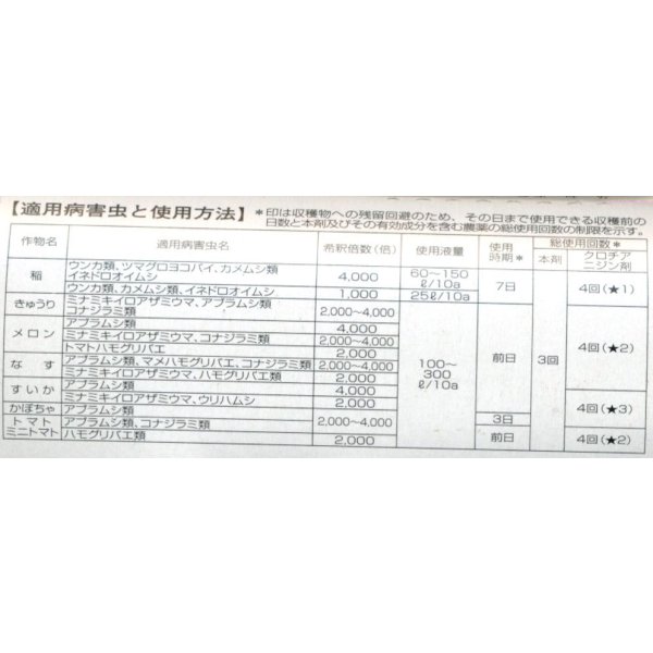 画像4: 農薬　殺虫剤　ダントツ水溶剤　125g (4)