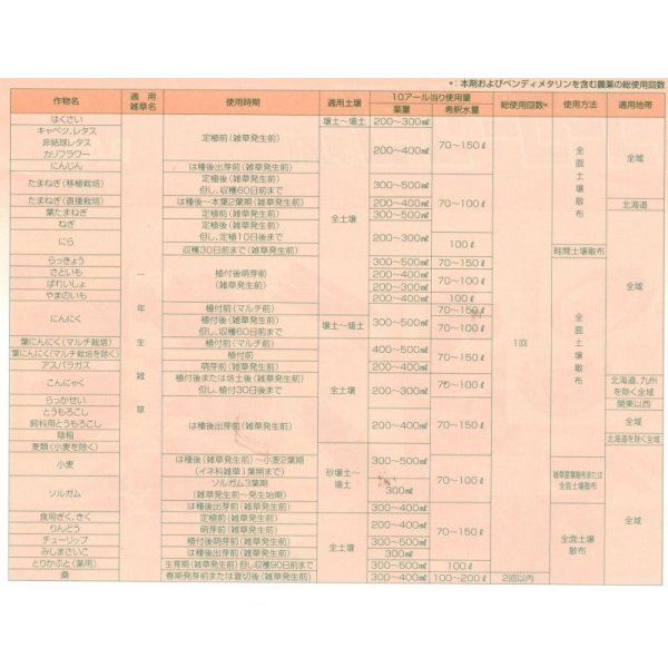 画像4: 農薬　除草剤　ゴーゴーサン乳剤　500ml (4)