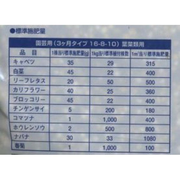 画像3: 肥料　有機一発肥料　葉菜類用　 (3)