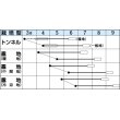 画像2: [枝豆]　福成　80ml（およそ180粒）　タキイ種苗（株）     PF (2)