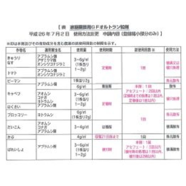 画像5: 農薬　殺虫剤　オルトラン粒剤　1kg (5)