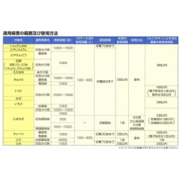 画像2: 農薬　殺菌剤　セイビアーフロアブル20　500ml (2)