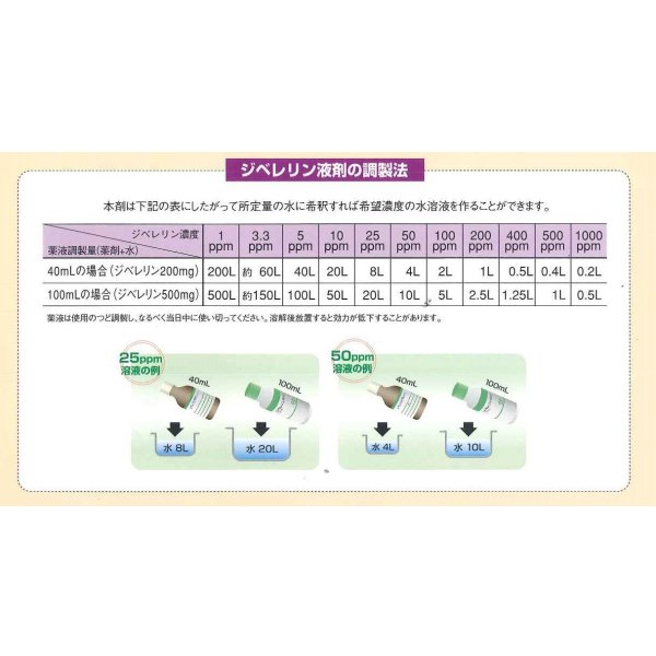 画像6: 農薬　植物成長調整剤　ジベレリン　液剤　40ml (6)