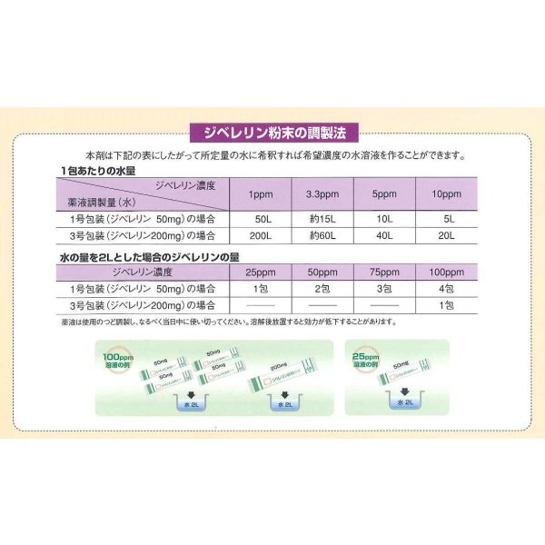画像6: 農薬　植物成長調整剤　ジベレリン　粉末　1.6g×4包 (6)